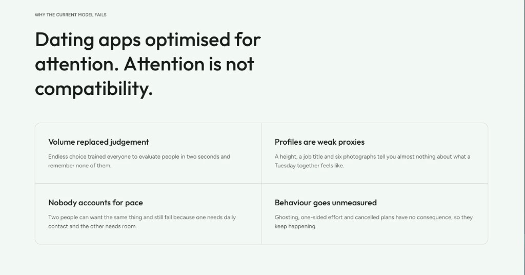 Kindred — why the current dating model fails, four failure modes